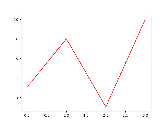 Matplotlib 线条